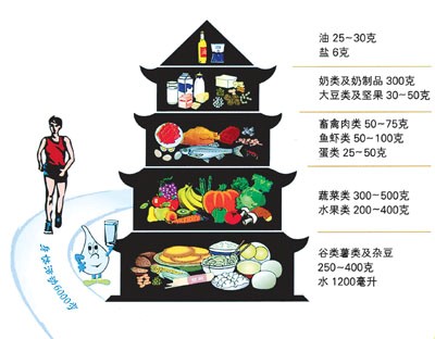 “全民營養(yǎng)周” 5.20“中國學(xué)生營養(yǎng)日” ～～～高·中考生備考期間飲食注意事項